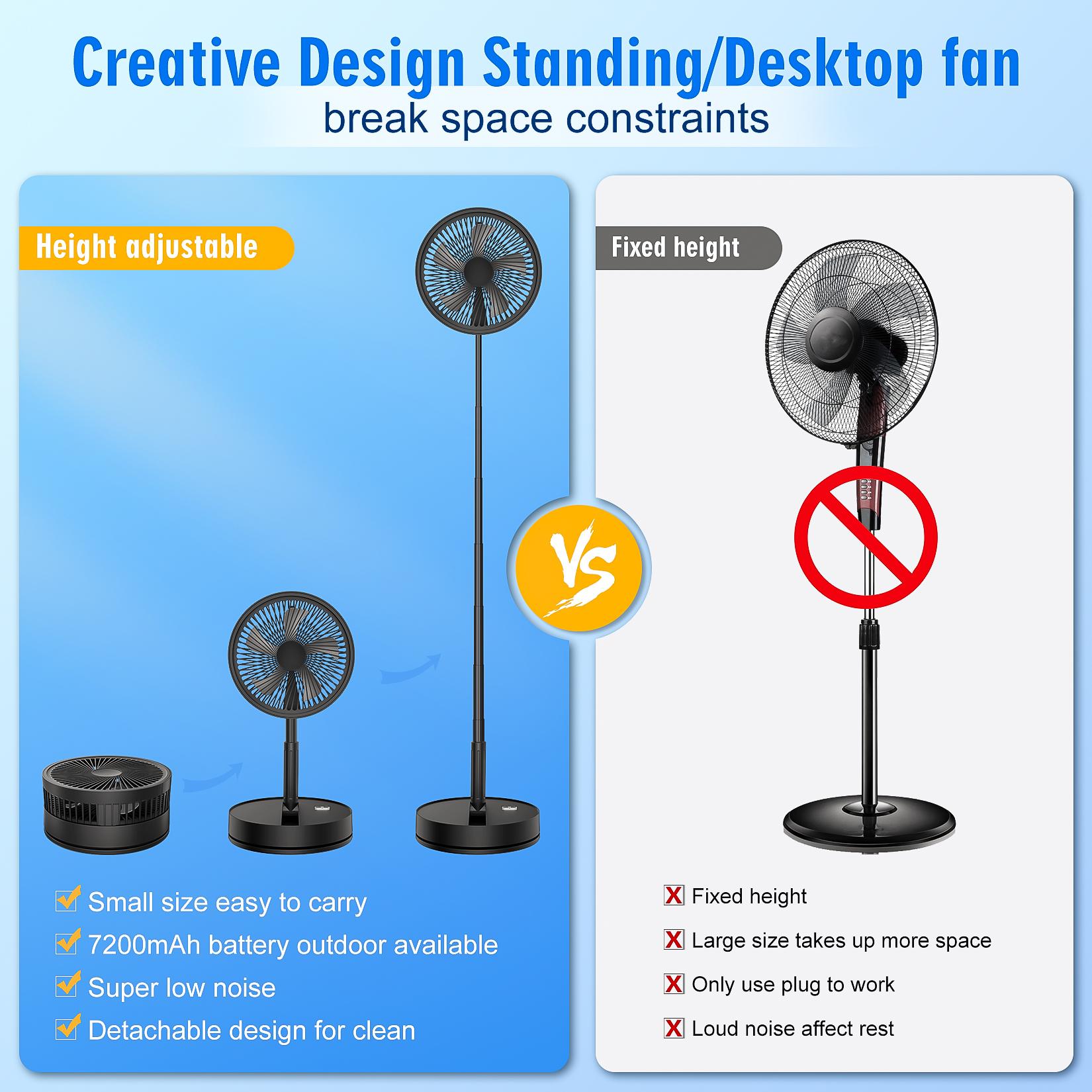 Portable Foldable Rechargeable - Fan Desk Small Usb recension och pris